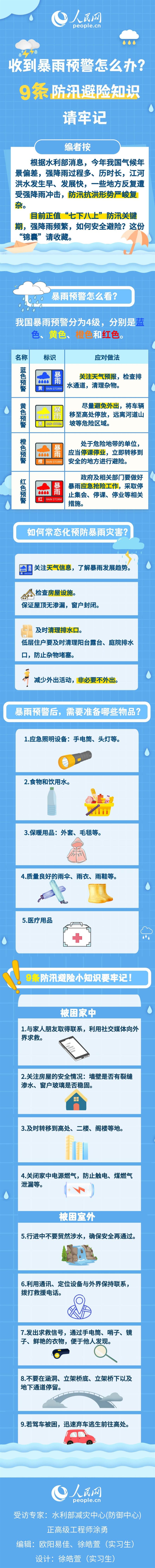 收到暴雨預(yù)警怎么辦？9條防汛避險(xiǎn)知識(shí)請(qǐng)牢記